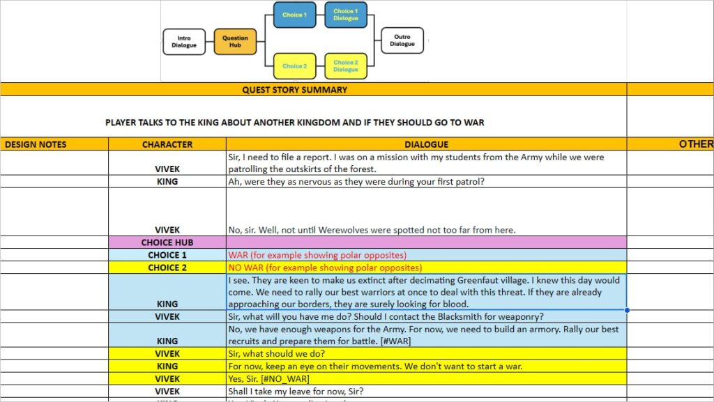 Daemos Chronicles: Graduation Day Branching Dialogue War or Peace Voice Over Script