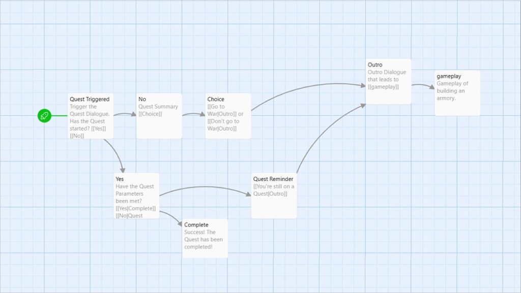Daemos Chronicles: Graduation Day Twine Dialogue Prototype