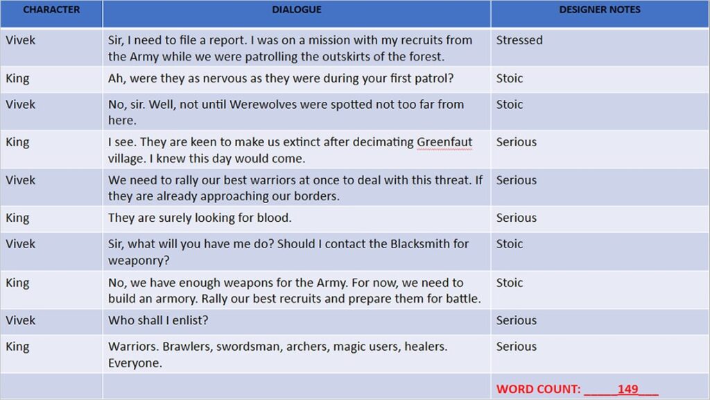 Daemos Chronicles: Graduation Day Linear Dialogue