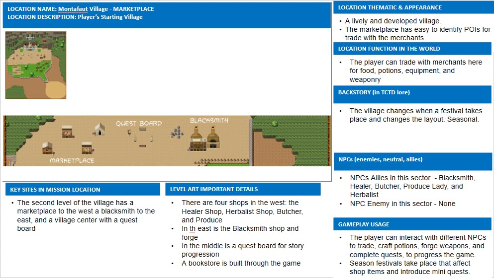 The Daemos Chronicles: Graduation Day Village Marketplace Game Document