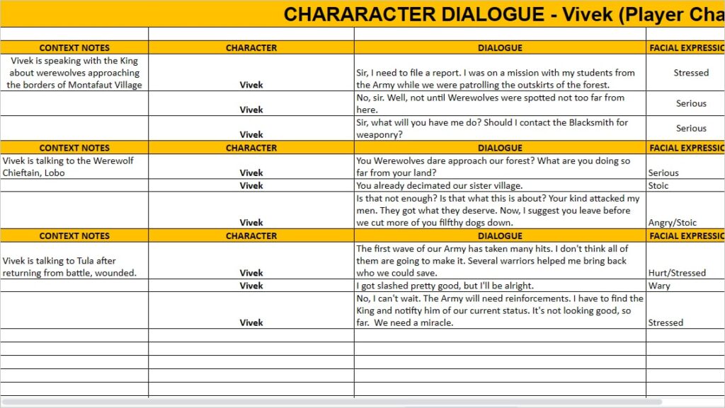 Daemos Chronicles: Graduation Day Voice_Over Character Description Script 01 Vivek