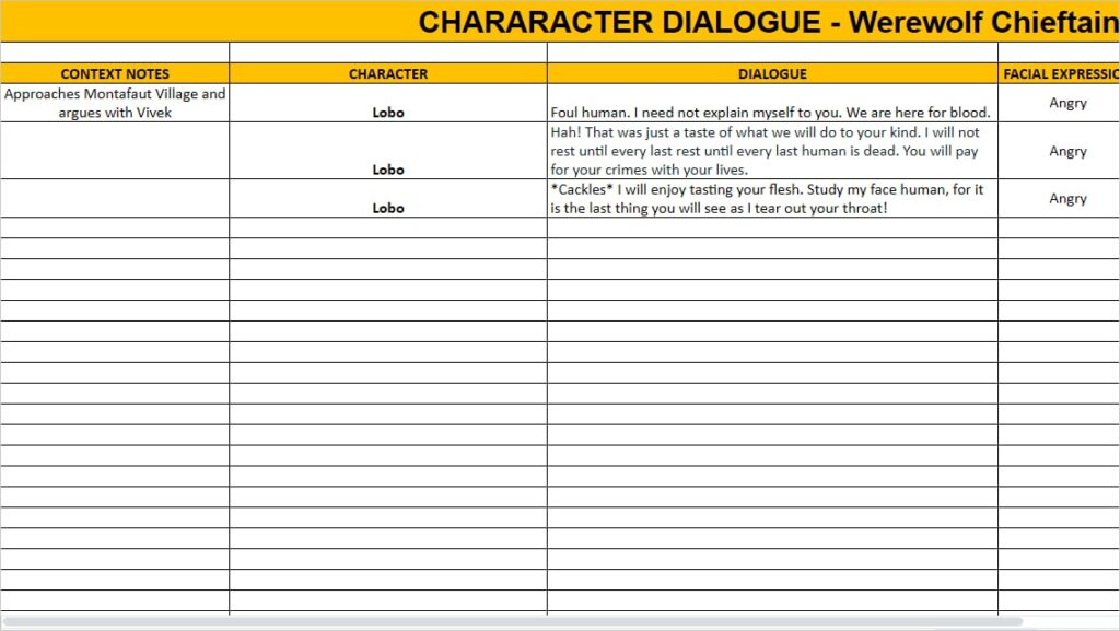 Daemos Chronicles: Graduation Day Voice_Over Character Description Script 03 Lobo