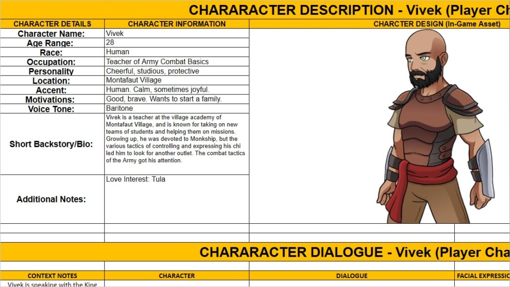 Daemos Chronicles: Graduation Day Voice_Over Character Description 01 Vivek