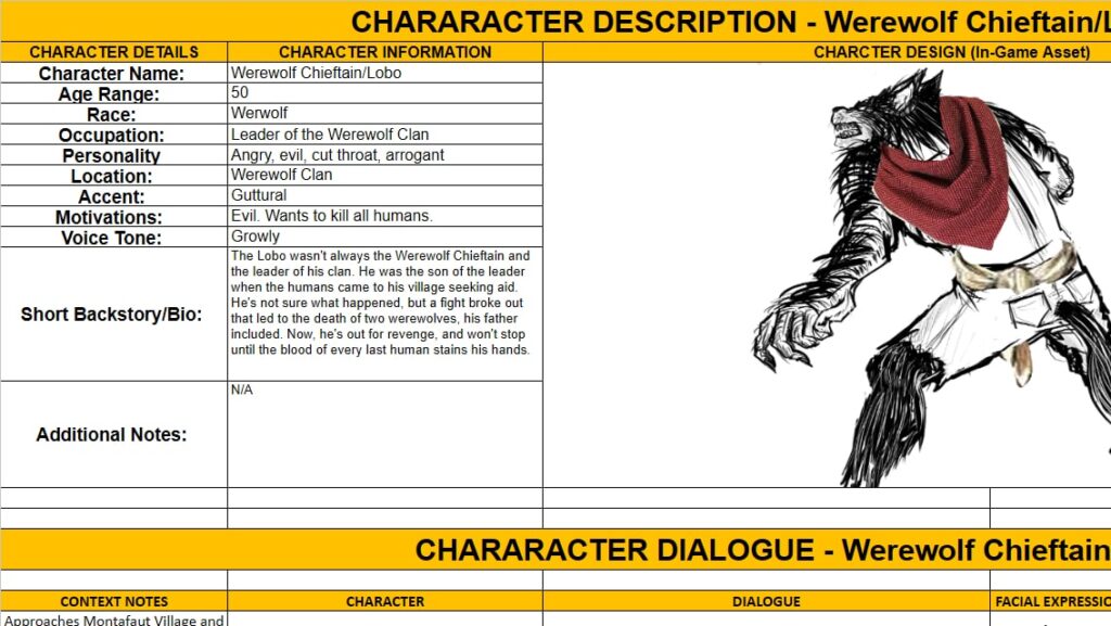 Daemos Chronicles: Graduation Day Voice_Over Character Description 03 Lobo